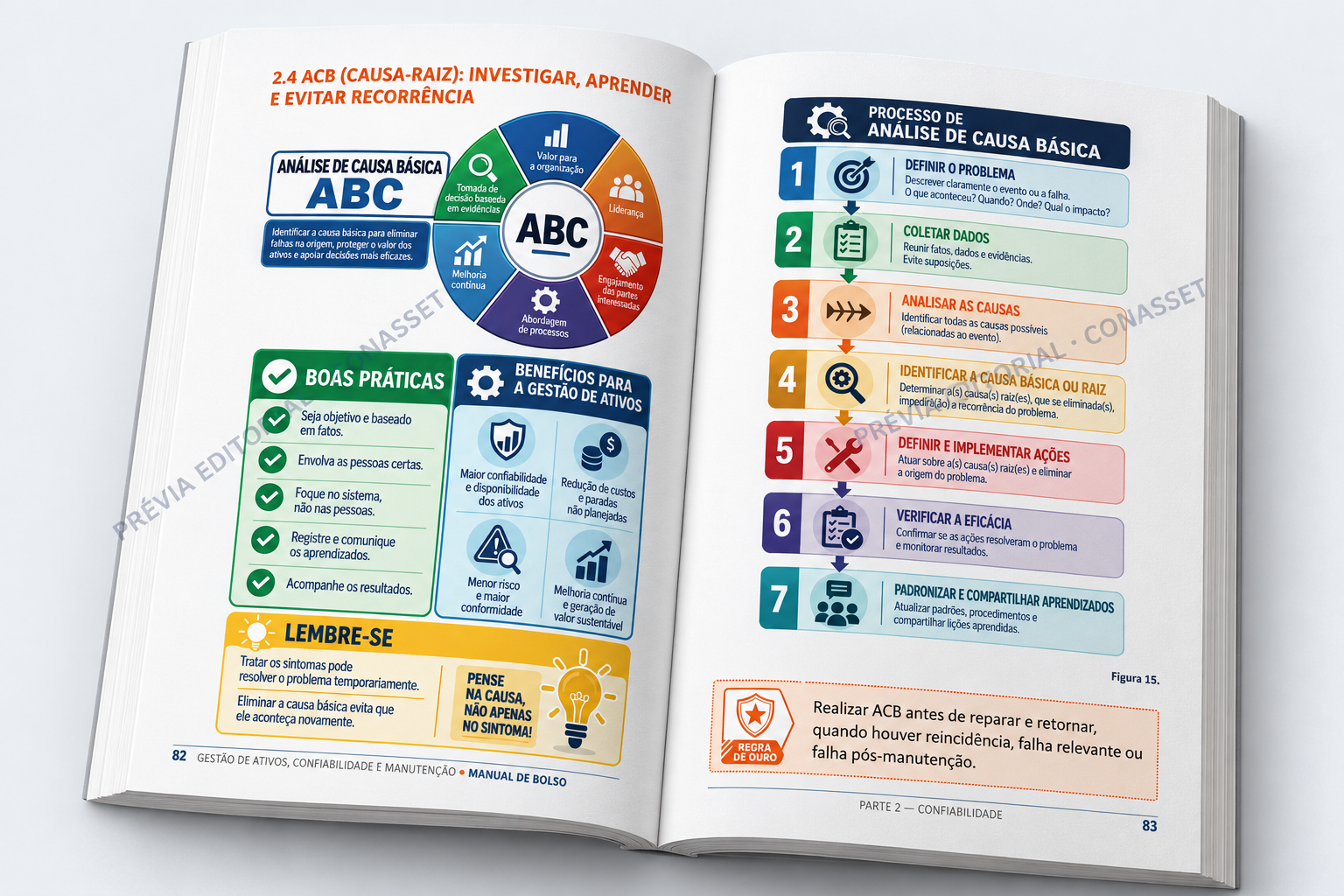 Livro aberto nas páginas com infográficos sobre análise de causa básica.